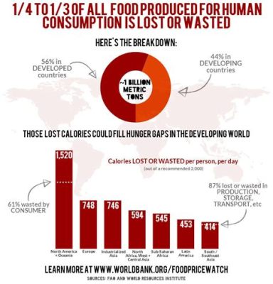 how many people does a cup of rice feed? how about the impact of global food waste on world hunger?