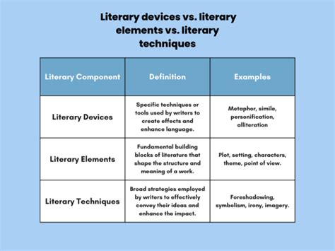 out of dog food what to feed literary devices in writing