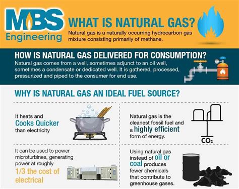 que es el gas natural: Explorando sus múltiples usos y beneficios en la sociedad moderna